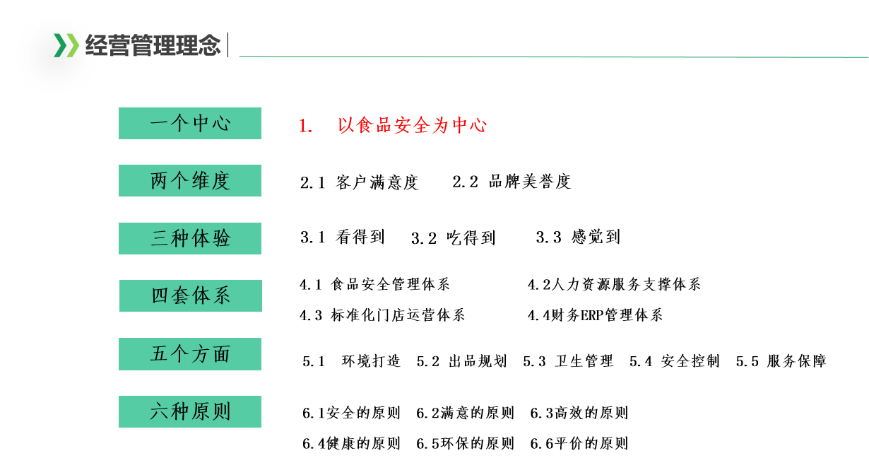 经营理念(图1)